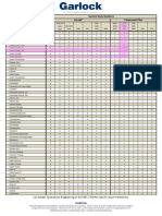 Garlock Gasket CC Chartpart-3