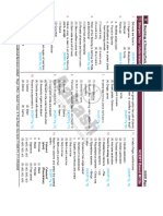 Rotated-Botany DDP With Key