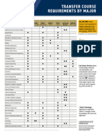 Course Req Major Chart Aug 2023