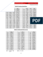 Formulas 54