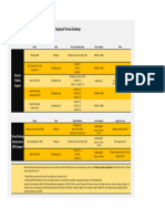 Ansys 2021 R2 - Remote Display and Virtual Desktop Support