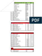 Price List - Sakthivel Foods Updated