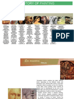 History of Painting PDF