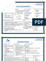 Antibiotics Flashcards 