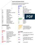 Scoring Symbols