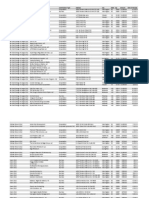 Corporate Campaign Contributions To D.C. Council Members (Source: Office of Campaign Finance)