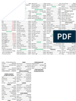 Be-95 TA Checklist