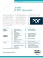 ISO9001 20000 Cross-Reference