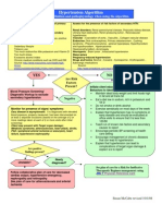 Hypertension Algorithm