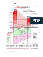 Jadual Graf Bacaan Tekanan Darah