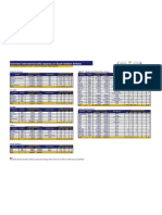 SV Belly Capacity Schedule April 2012 To 31 October 2012