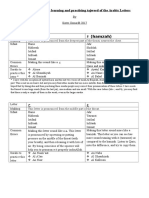 Useful Notes and Tables For Learning Tajweed