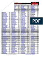 Top 200 PPR - 2012 Fantasy Football Cheat Sheet (Updated 8-13)