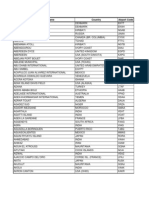 ICAO Worldwide Airport Codes