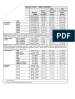 Case Dozer Fuel Consumption