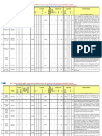 Latest SOLAS Conventions and Amendments