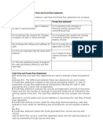 Distinguish Between Cash Flow and Fund Flow Statement