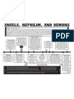 Angels Nephilim Demons