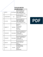 Existing Vendor List Rajasthan and Gujarat