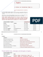 Present Indefinite Tense-Negative