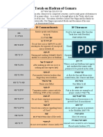 Dvar Torah On Hadran of Gemara