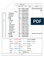 Keadue Gantt Chart