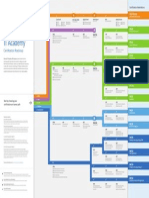 ITA Certification Paths