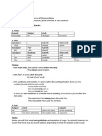 Position of Adverbs