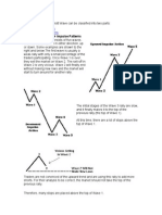 Elliott Wave Basics Impulse Patterns