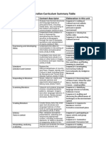 Australian Curriculum Summary Table