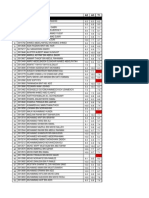 Fluid Mechanics A2 A3 Test 1 Results May 2011 - PE