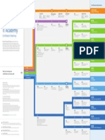 8814.microsoft IT Academy - Certification Roadmap