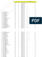 Roll Number Wise Ranking