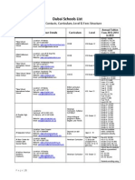 Dubai School List