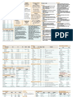 Fitz's 5e DM Screen