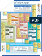 BABOK - Business Analysis Poster