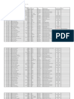 List of Candidates For Entrance Test of PH D (Tech) in Pharma Through M Pharm & M Tech For Entrance Test 2015 - 2016