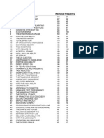 Rank Key 3-Grams Keyness Frequency