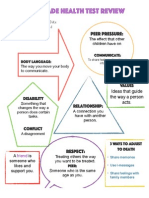 Health Unit 2 Study Guide