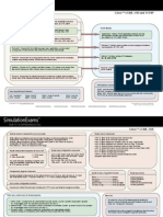 CCNA CheatSheet PDF