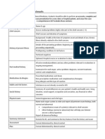 Oral Case Presentation Benchmarks - : Identifying Information & Chief Concern