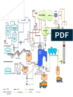 Skema Proses Produksi PLTU Pelabuhan Tarahan 2x8 MW