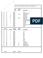 Ascii HTML HTML Dec Hex Symbol Number Name Description