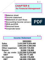 Accounting For Financial Management