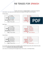 English Verb Tenses For Spanish Speakers 2016