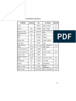 Unit Conversion Related To Oil and Gas Industry