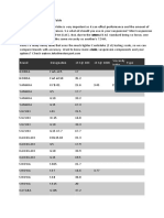 Suspension - Comparative Oil Weights Table-1