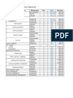 Estimating Labor Cost and Productivity Rate