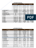 Daftar Harga E Catalog 2016 RMS