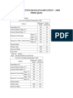 Civil Services Marksheet-2008